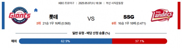 스마일 롯데 VS SSG.jpg