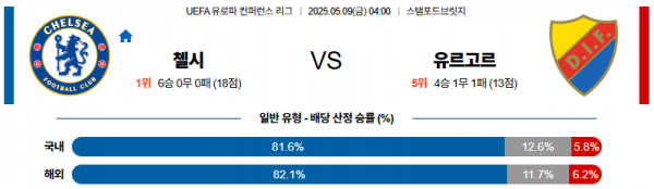유로파 첼시 VS 유르고르.png