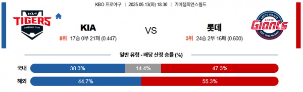 스마일 기아 vs 롯데.jpg