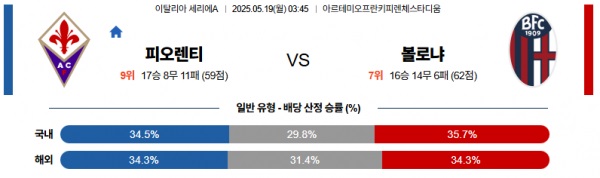 스마일 피오렌티 vs 볼로냐.jpg