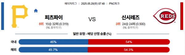 피츠버그 VS 신시내티.jpg
