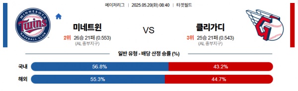 미네소타 VS 클리블랜드.jpg