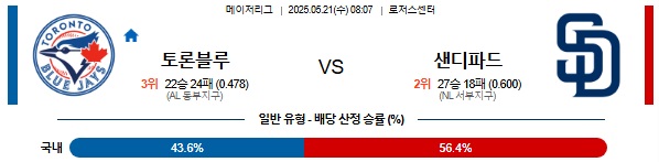 토론토 vs 샌디에이고.jpg