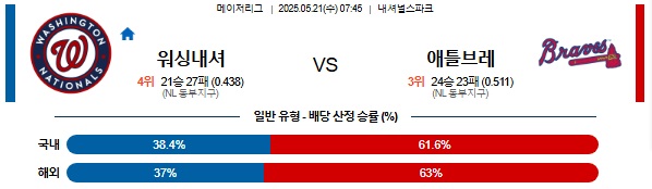 #워싱턴 vs 애틀랜타.jpg