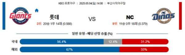 스마일 롯데 vs nc.jpg