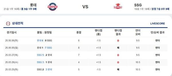 롯데 vs ssg.jpg