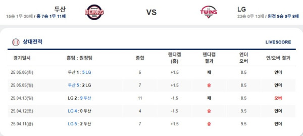 두산 VS LG.jpg