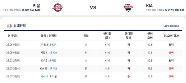 키움 vs 기아.jpg