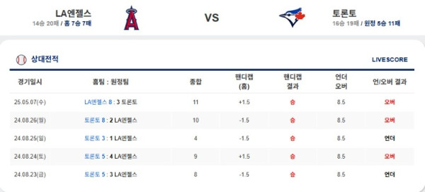 엔젤스 VS 토론토.jpg
