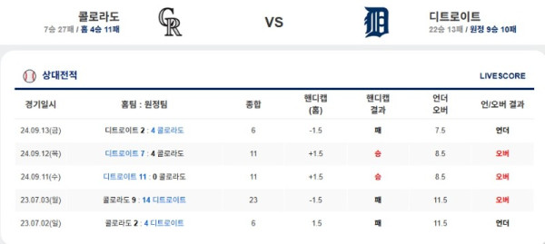 콜로라도 vs 디트로이트.jpg
