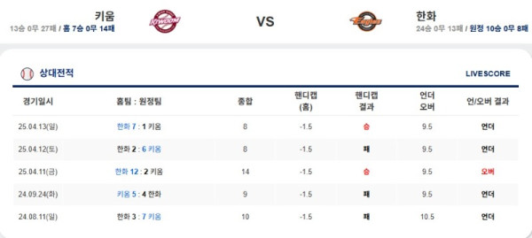 0509 키움 한화.jpg