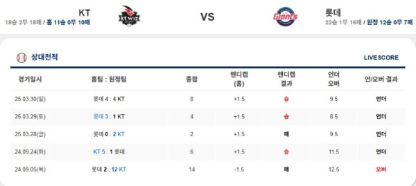 0509 케이티 롯데.jpg