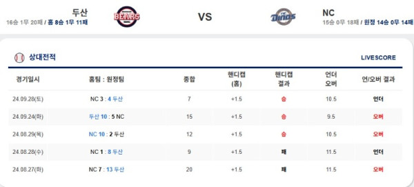 0509 엔시 두산.jpg
