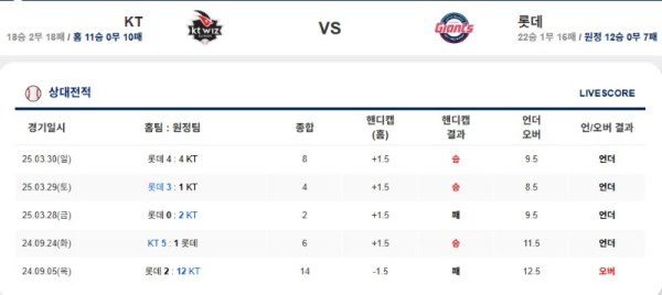 0510 케이티 롯데.jpg