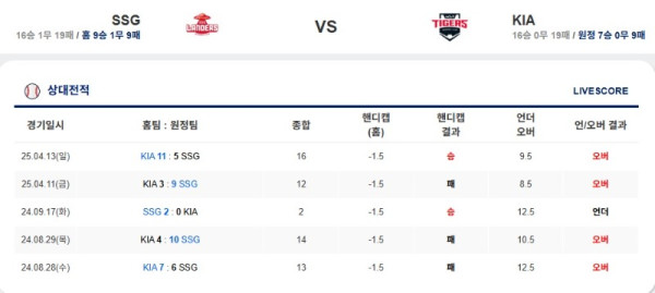 0510 쓱 기아.jpg