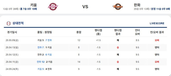 0510 키움 한화.jpg
