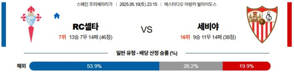 스마일 셀타비고 vs 세비야.jpg