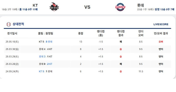 0511 케이티 롯데.jpg