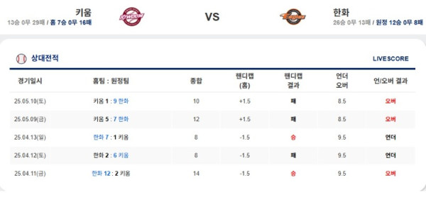 0511 한화 키움.jpg