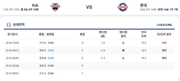 0513 기아 롯데.jpg