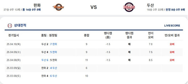 0513 한화 두산.jpg