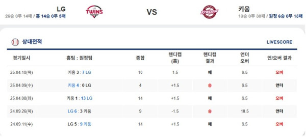 0513 엘지 키움.jpg