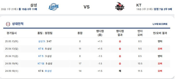 0514 삼성 케이티.jpg
