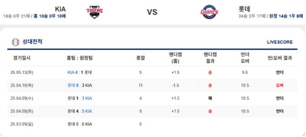 0514 기아 롯데.jpg