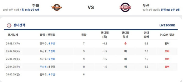 0514 한화 두산.jpg