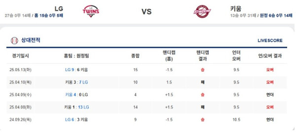 0514 엘쥐 키움.jpg