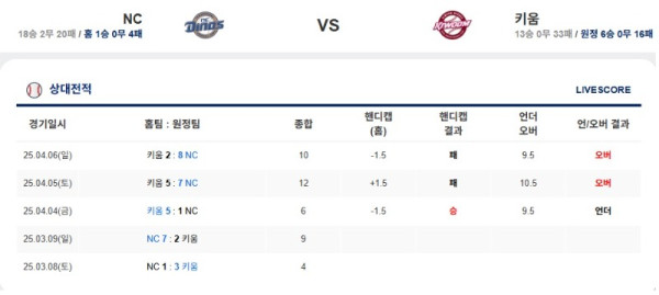 0516 엔씨 키움.jpg