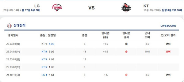 0517 엘쥐 케이티.jpg