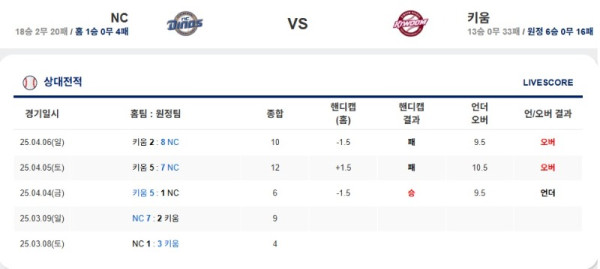 0517 엔시 키움.jpg
