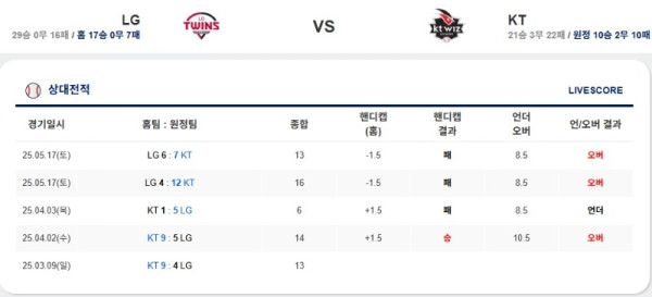 0518 엘쥐 케이티.jpg