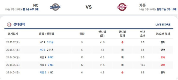 0518 엔씨 키움.jpg