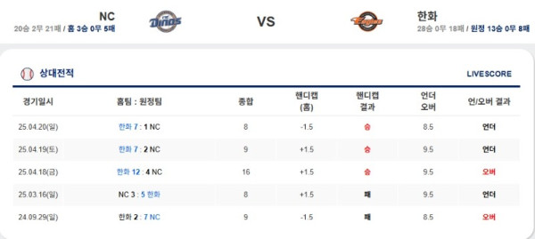 0520 엔씨 한화.jpg