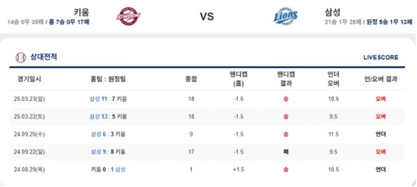 0520 키움 삼성.jpg