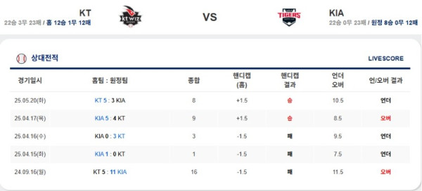 0521 케이티 기아.jpg