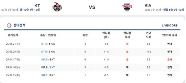 0522 케이티 기아.jpg