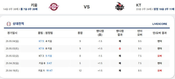 0523 키움 케이티.jpg