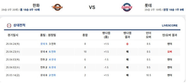 0523 한화 롯데.jpg