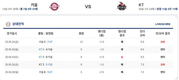 0524 키움 케이티.jpg