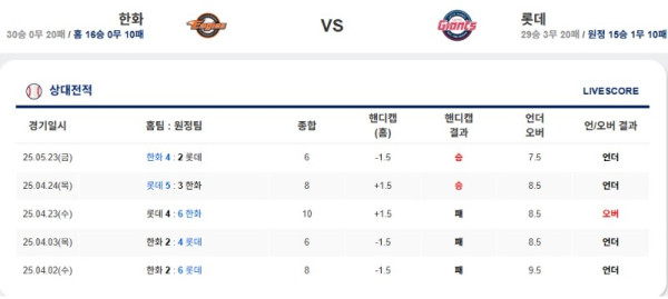0524 한화 롯데.jpg