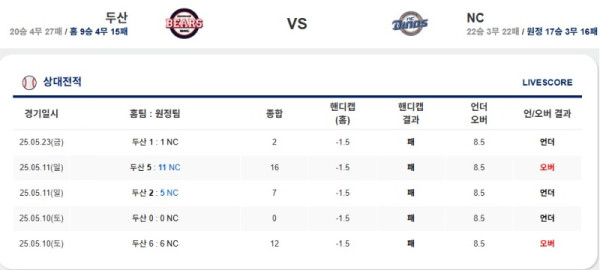 0524 두산 엔씨.jpg