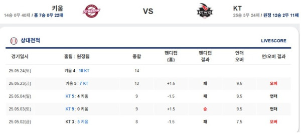 0525 키움 케이티.jpg