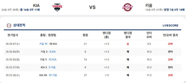 0527 기아 키움.jpg