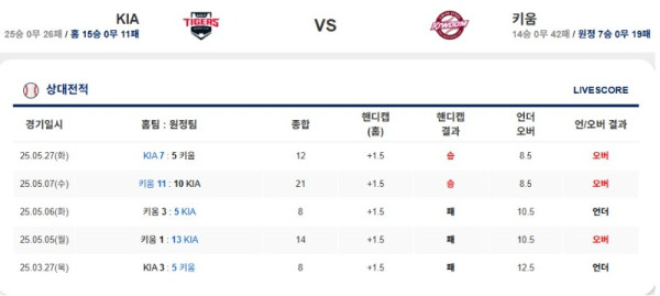 0528 기아 키움.jpg