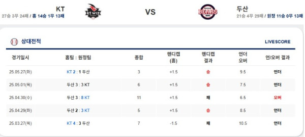 0528 케이티 두산.jpg
