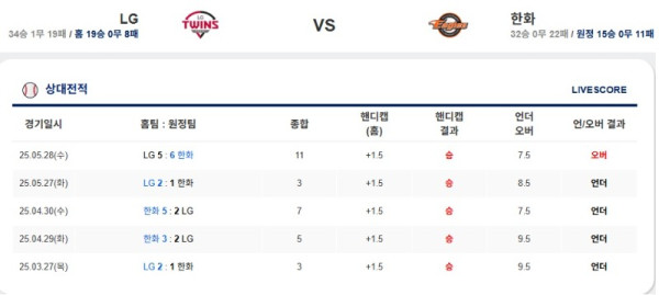 0529 엘쥐 한화.jpg