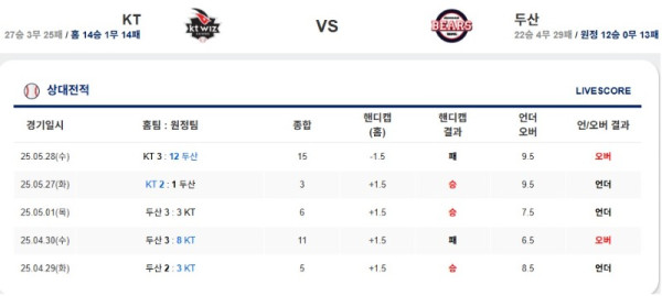 0529 케이티 두산.jpg